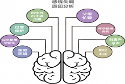 关于感统，家长必知的10个常见问题