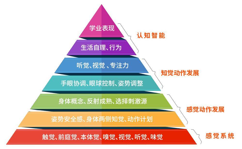 感统训练最佳年龄段